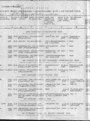 Гординский  Израиль Лейбович