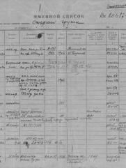 Хайтович Израиль Лейбович