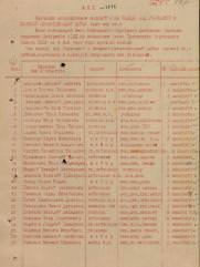 Гольдштейн Муся Иосифович