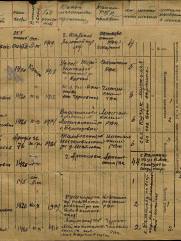 Нусенсон Борис Миронович