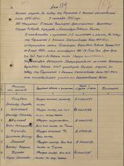 Портной Идель Шамшович