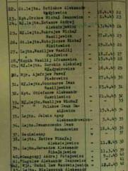 Рабинович Хаим Павлович