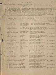 Зусман Яков Аронович