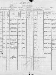 Животовский Самуил Шаевич