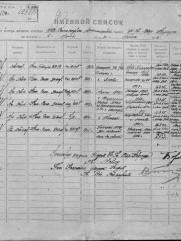 Равкинд (Ривкинд) Зиновий Павлович