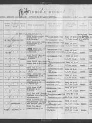 Блох Арон Маркович