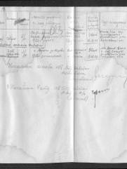 Ботвинник Лейба Мойсеевич