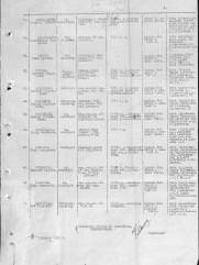 Докторман Шая Ушерович