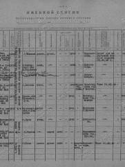 Табачников Фроум Борухович