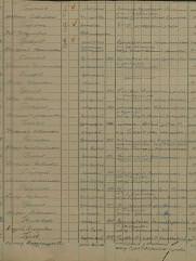 Гофман Лев Наумович еврей танкист