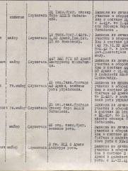 Левит Израиль Абрамович