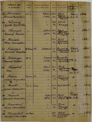 Тимковский Наум Моисеевич