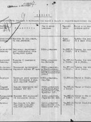 Эйтингон Саул Абрамович