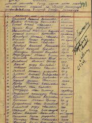 Пиковский Шулим Абрамович