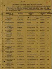 Перелюбская Ревекка Яковлевна