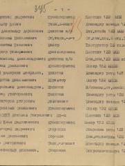 Найговзин Александр Абрамович