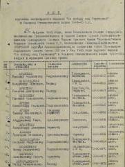 Данишевский Авраам Маркович