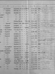 Коган Матвей Миронович