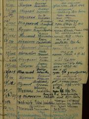 Тёрушкин Григорий Владимирович