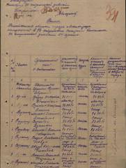 Вайнблат Соломон Беркович