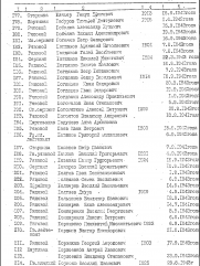 Бляхер Генух (Енух)  Ефимович