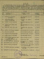 Горелик (Рафальсон) Дина Борисовна