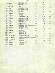 Пивоваров Эммануил Мейерович (Меерович)