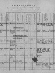 Фришберг Лазарь Исаакович